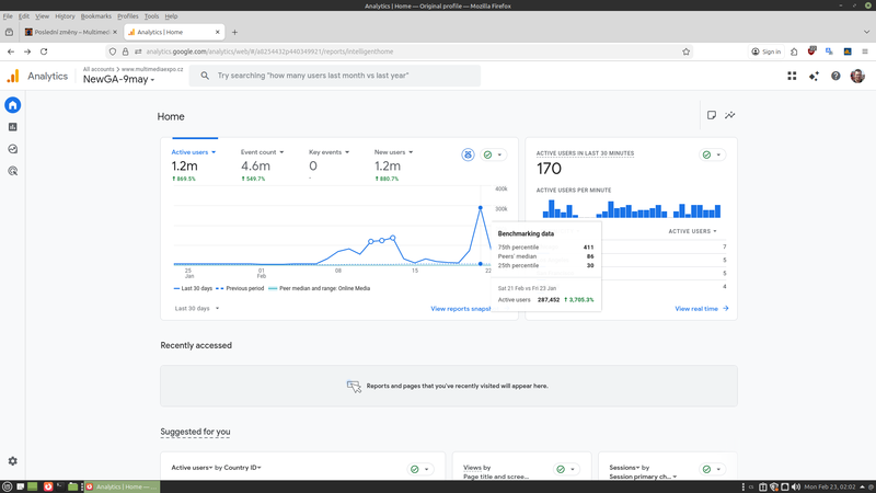 Soubor:Analytics navstevnost Encyklopedie-30 dnu-2026-02-23a.png
