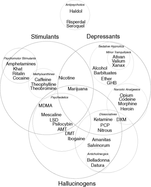 Soubor:Drug Chart version 1.0.png