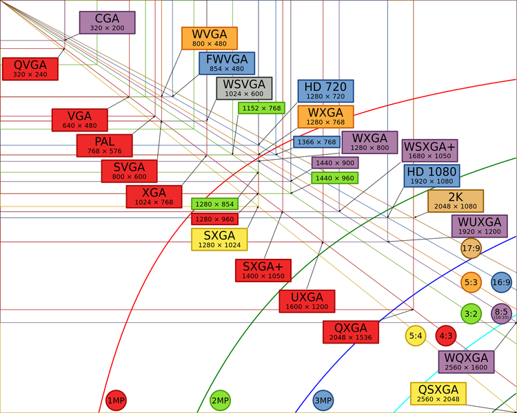 Soubor:Vector Video Standards2.png