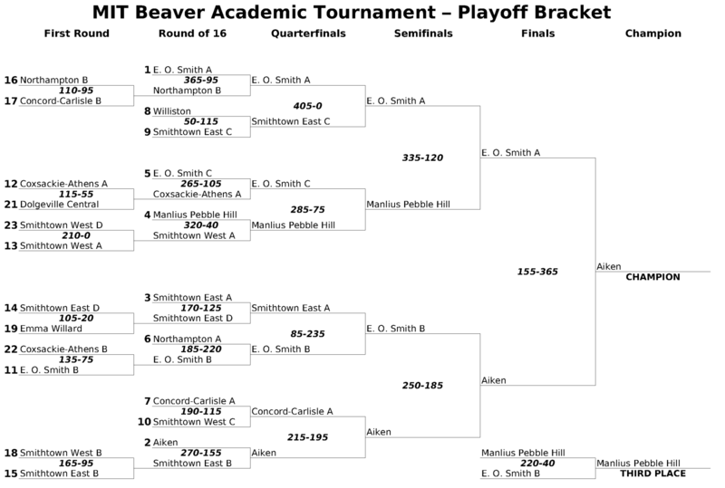 Soubor:Mitbat-2007-bracket-large.png