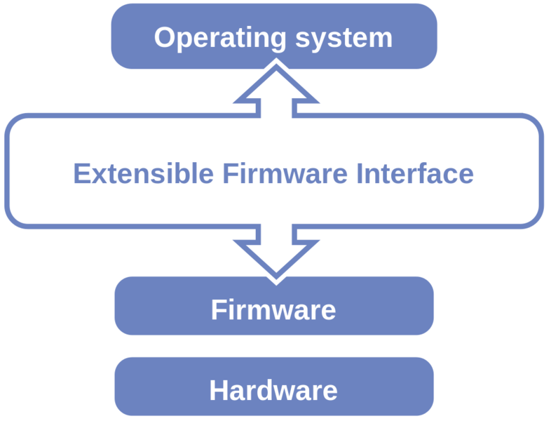 Soubor:Efi-simple.png