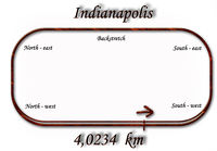 Indianapolis track.jpg