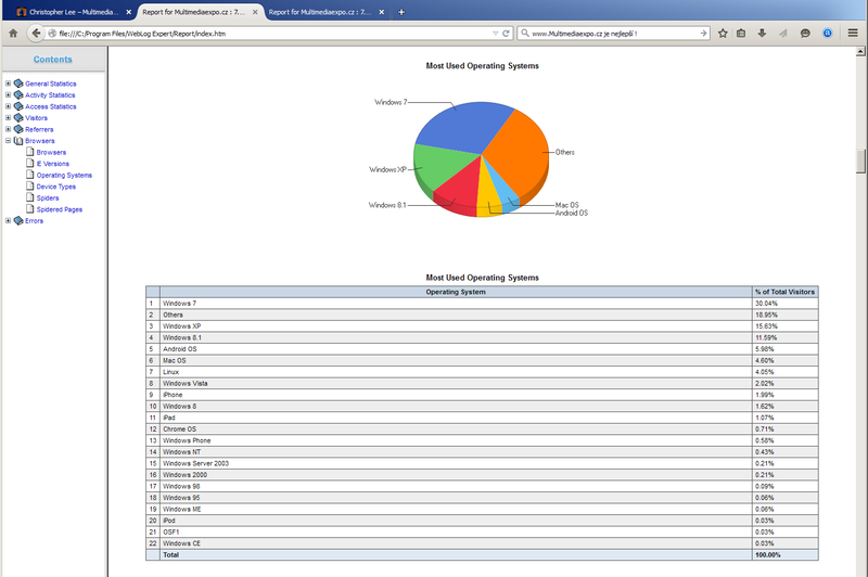 Soubor:Multimediaexpo-cz-Operating-Systems.png