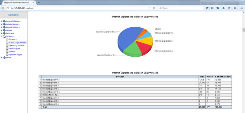 Soubor:Multimediaexpo-cz-Microsoft-Edge-12.png