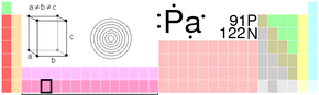 Protaktinium