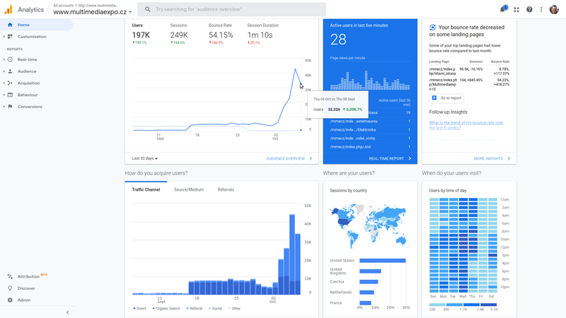 Soubor:Google-Analytics-30 days-2022-10-07-1349.png