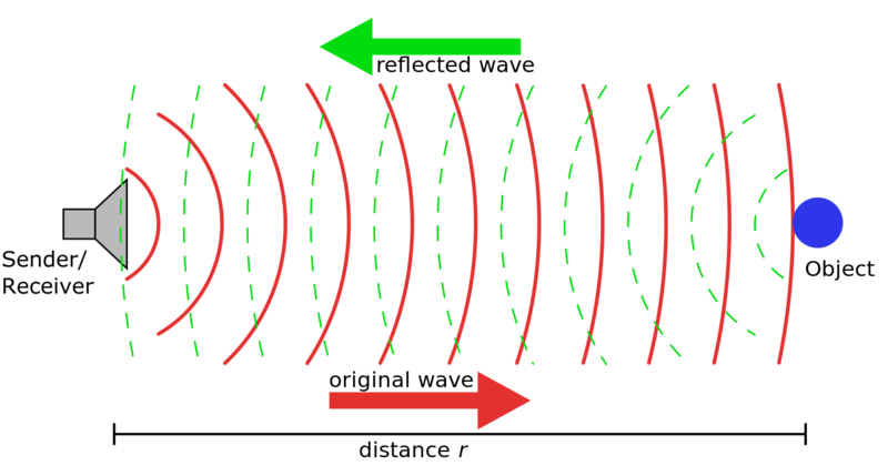 Soubor:Sonar Principle EN.png