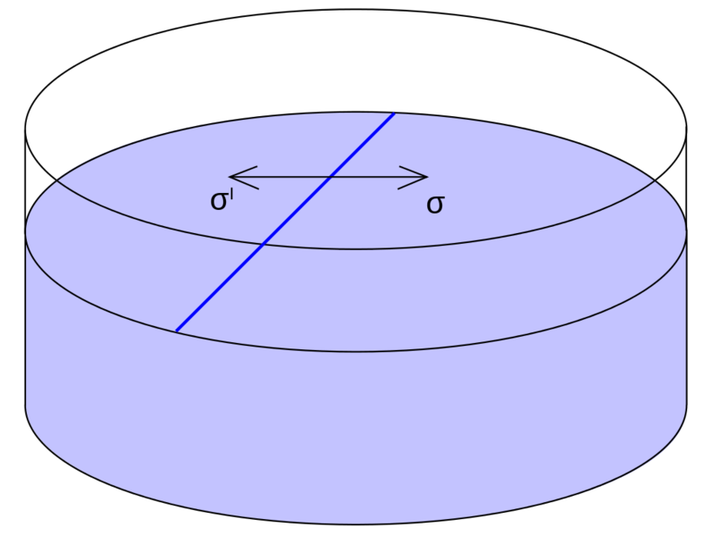 Soubor:Povrchove napeti.png