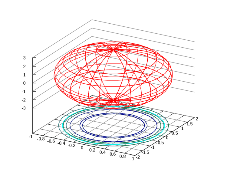 Soubor:Gnuplot ellipsoid.png