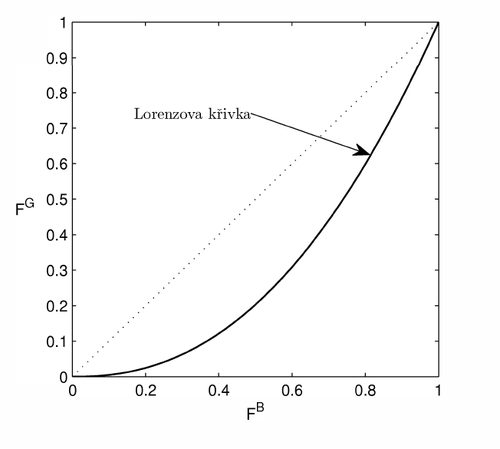 Lorenzova krivka.png