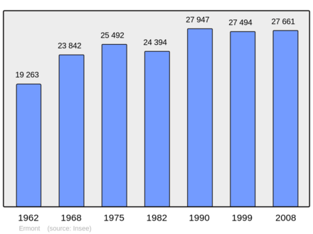 Počet obyvatel v letech 1962–2008