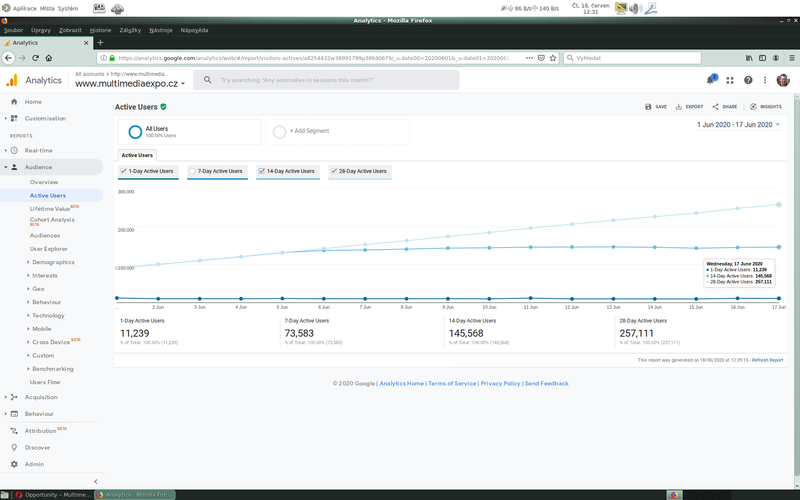 Soubor:Analytics-Active-Users-17 day-2020-06-18.png