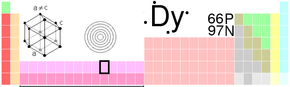 Dysprosium