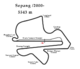 Sepang 2000.png