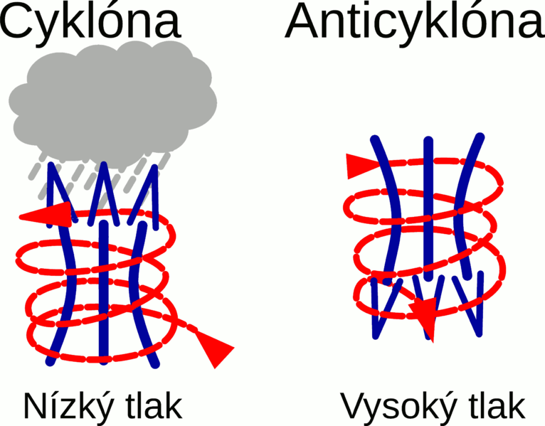 Soubor:Cyklona anticyklona.png