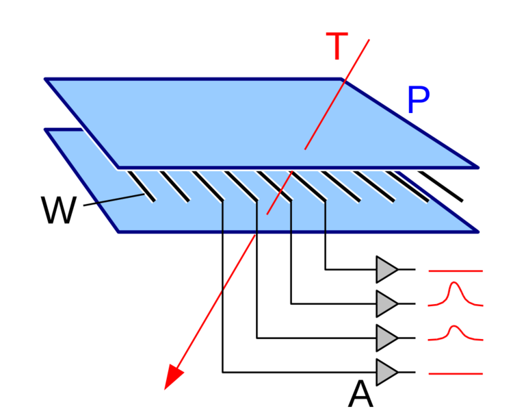 Soubor:Wire chamber schematic.png