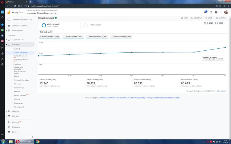 Soubor:Analytics-aktivni-uzivatele-2020-06-02.png