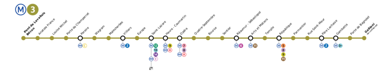 Soubor:Plan métro 3 Paris.png