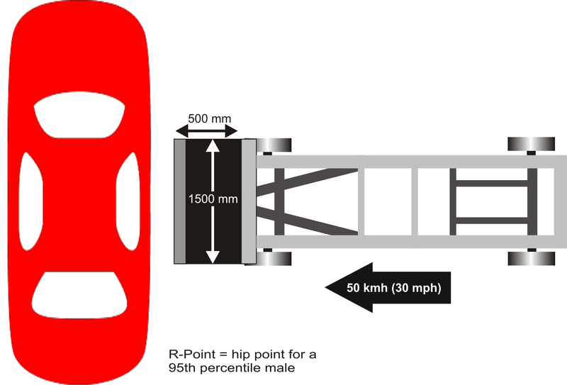 Soubor:Euroncap side impact.png